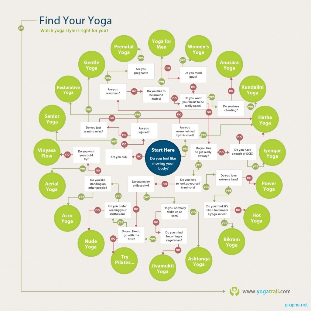 Which-Yoga-Style-is-Right-for-You